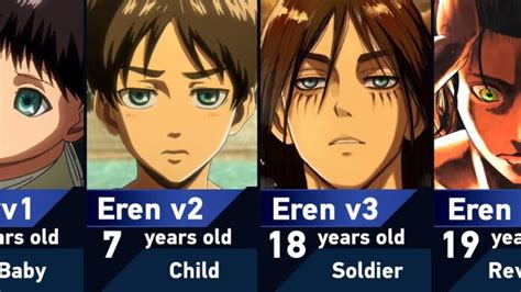 eren yeager age|Ages, Heights, And Birthdays Of AoTs Characters